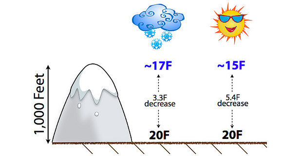elevation_affect_temperature_408751.jpg