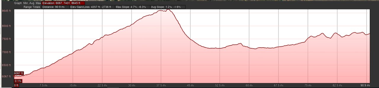 ElevationProfile.jpg