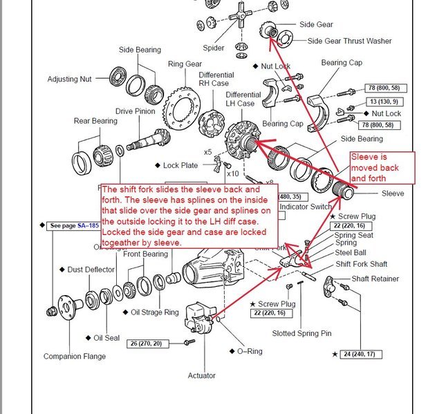 Toyota Tacoma With Locking Differential