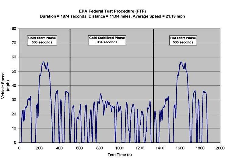 emission-reference-guide-ftp.jpg