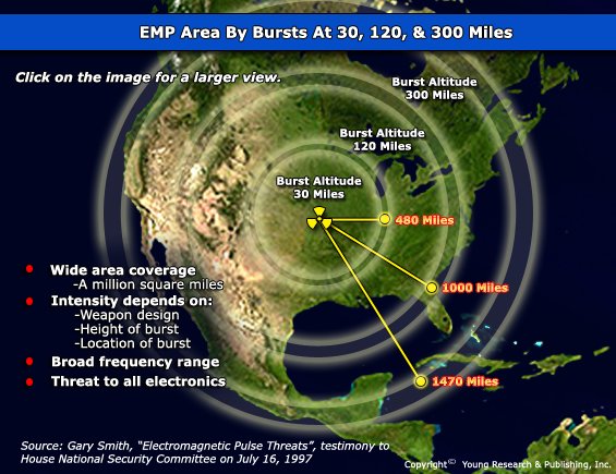 Revealed: Is There Such a Thing as an EMP - proof car? – Underwater Kinetics