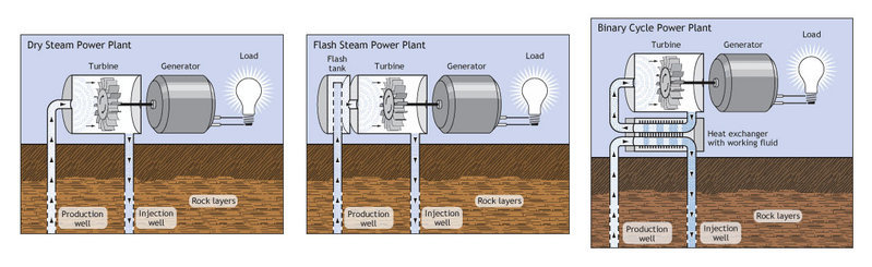 energy-renewable-geothermal-plant-designs-diagrams.jpg
