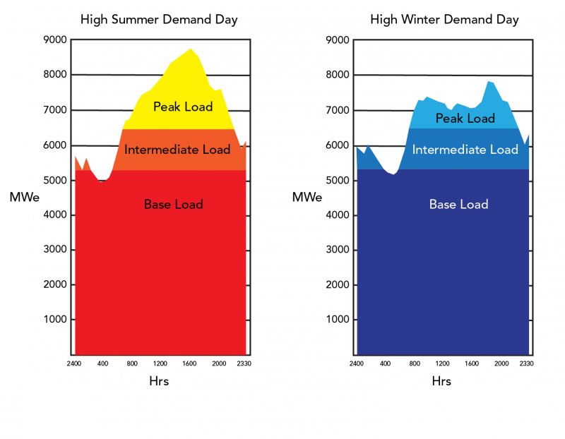 Energy_demand_graphs_0.jpg