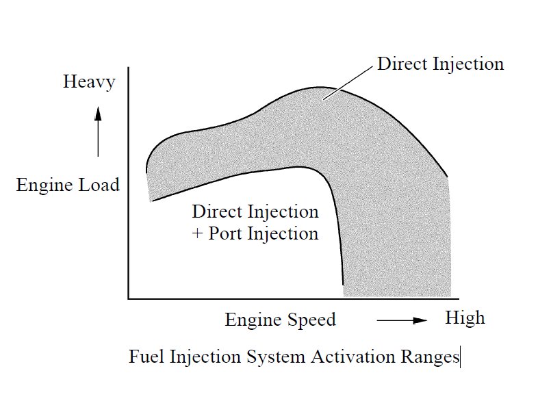engine loads.jpg