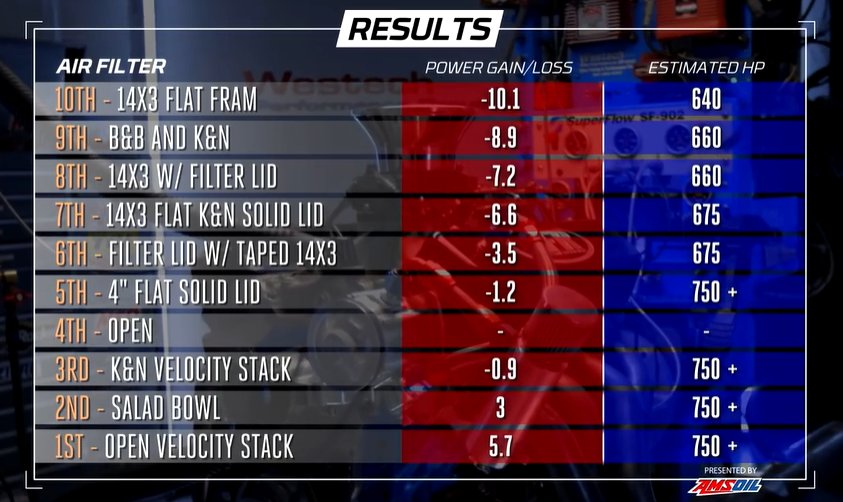 Engine-Masters-Final-Results_f54b10d32d5f51dd7fb693f41e91fdceb4c324e6.jpg
