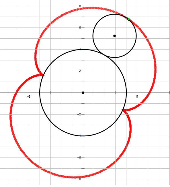 Epitrochoid.jpg