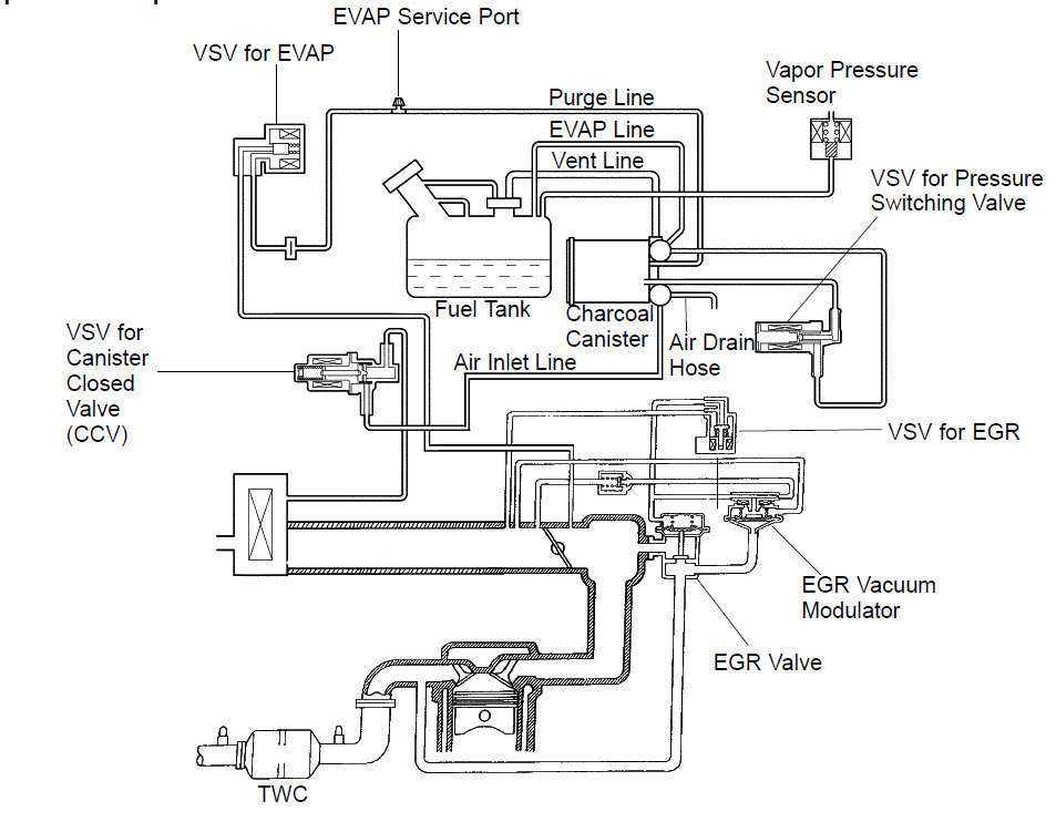 evap-system.jpg