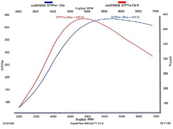 evo9dyno.jpg