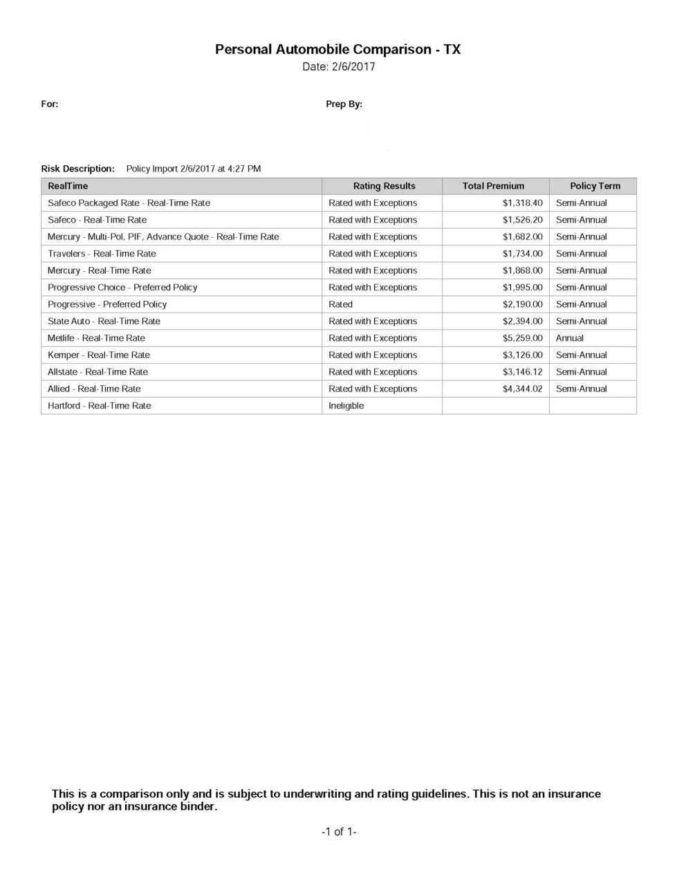 Example of a comparative rater results, showing only companies with best rates.jpg
