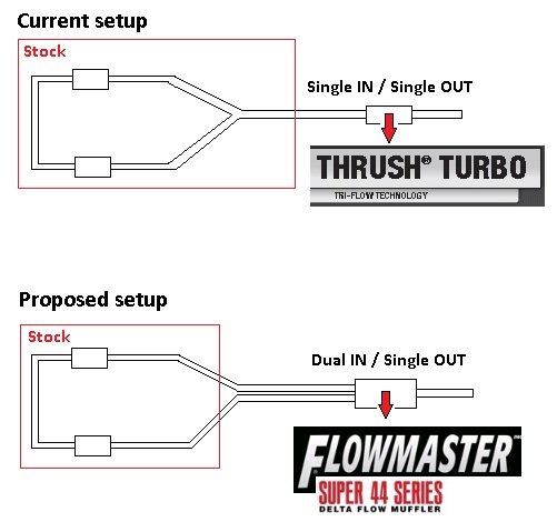 Exhaust mod.jpg