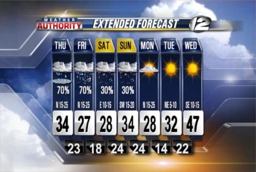 Extended_Forecast_Web_.jpg