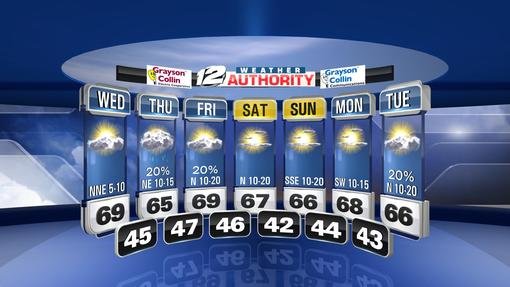 Extended_Forecast_Web_.jpg