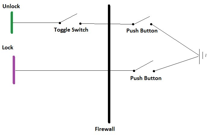 External Unlock Diagram.jpg