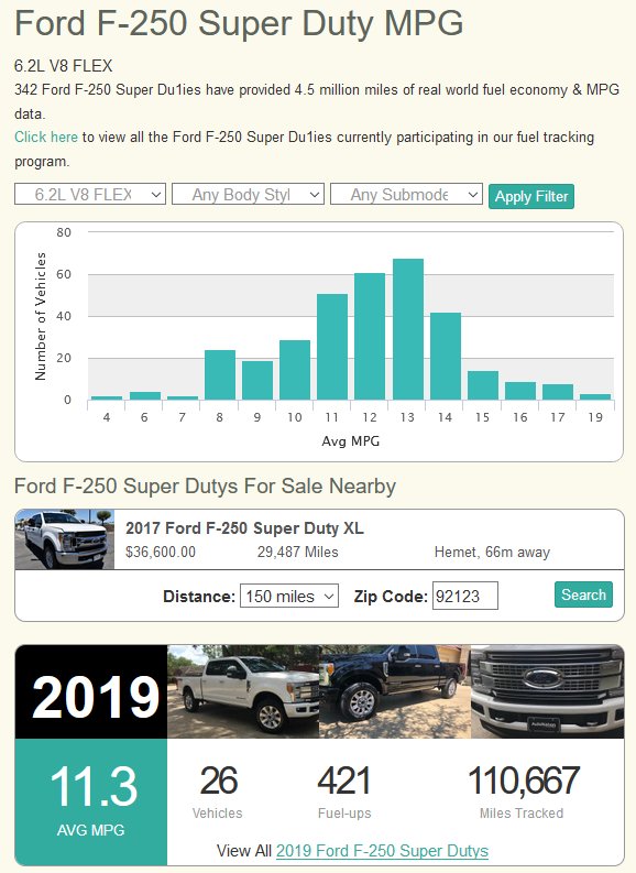 f-250_mileage.jpg