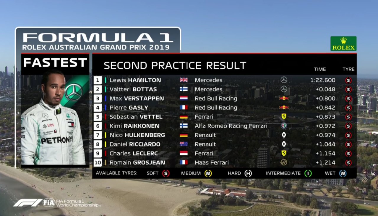 F1 FP2.jpg