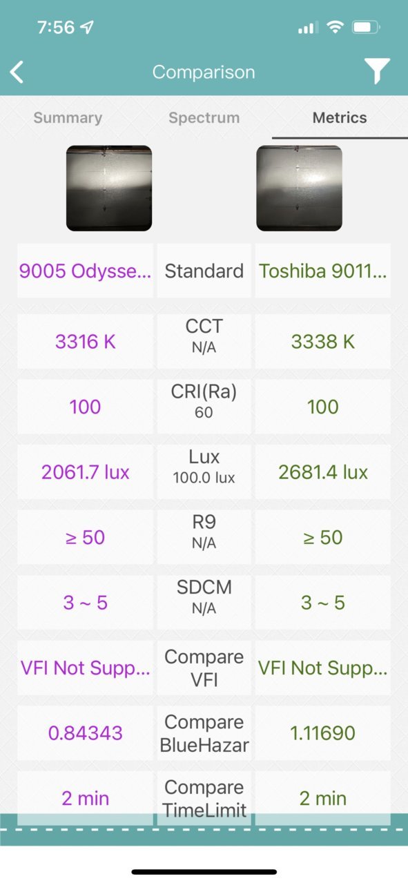 H7 12V 55W PX26d Cool Blue Intense NextGen. 5000K +100% Duo 2st