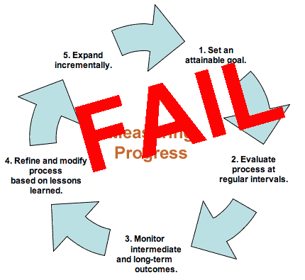 fail_2cf0ea34f9043a8fe09f41d5eadf3464206b1846.gif