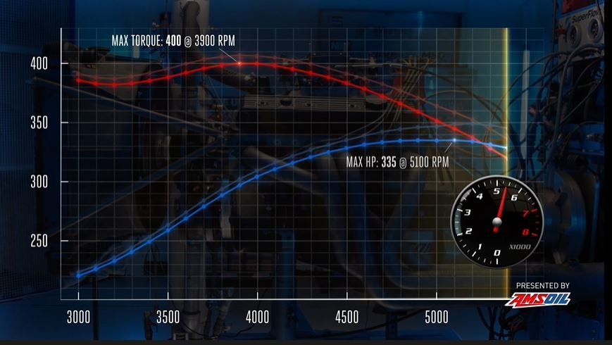 fan clutched dyno.jpg