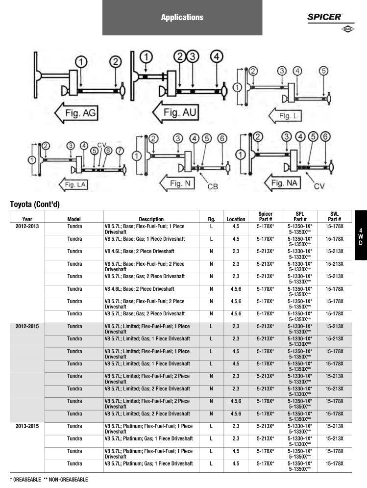 Spicer U Joint Strap Kit Chart