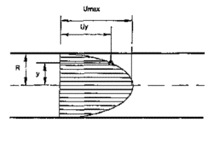 Fig_1_Velocity_flow_profile.gif