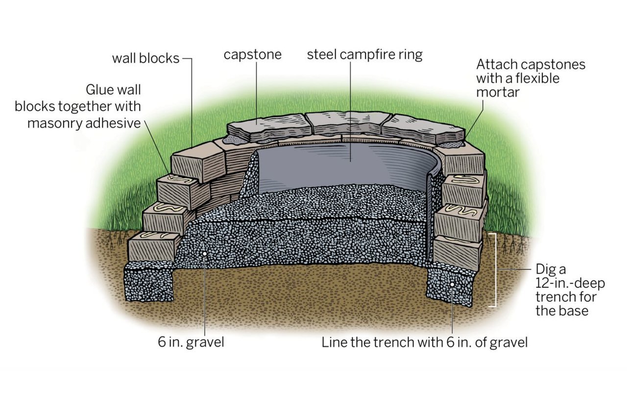firepit_annotated_illo.jpg