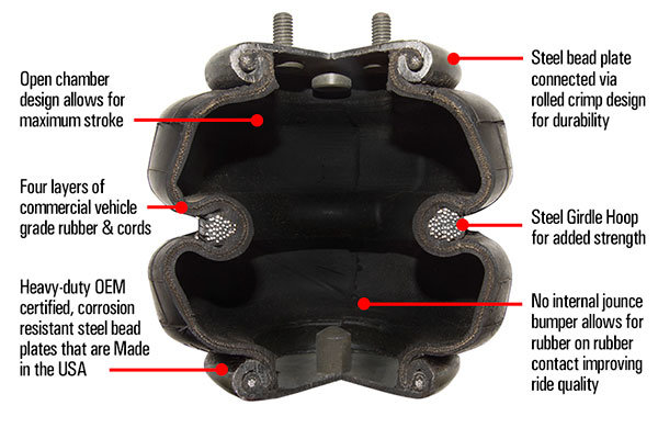 Firestone Bag Construction.jpg