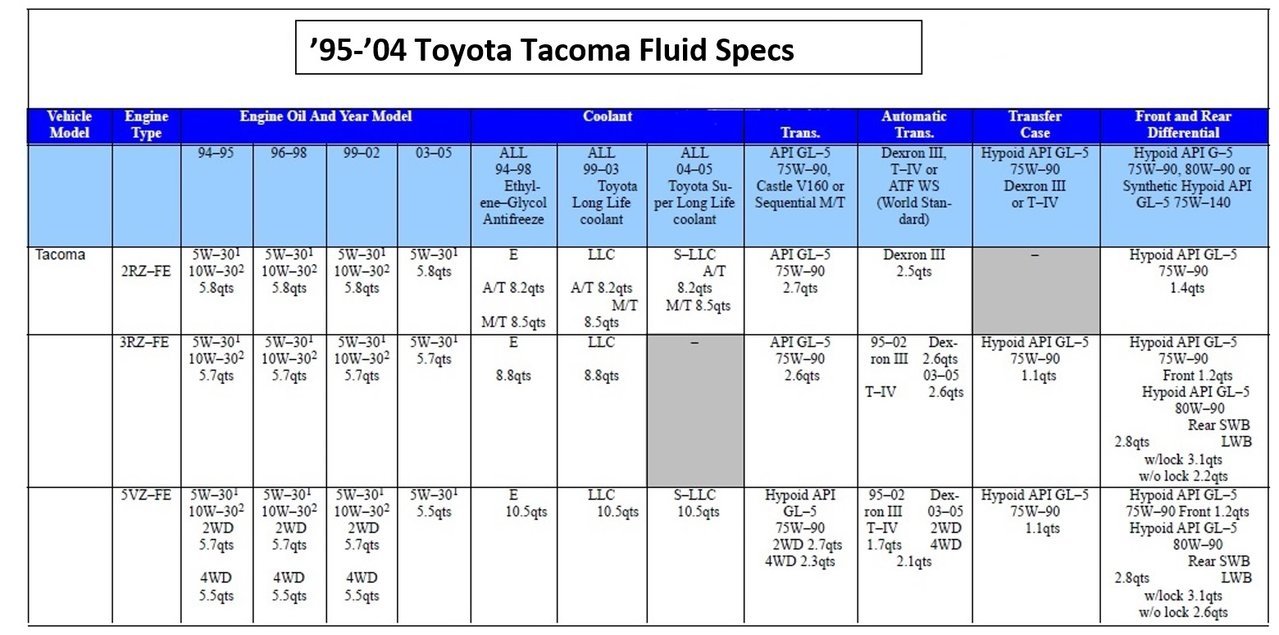 Fluid Specs.jpg
