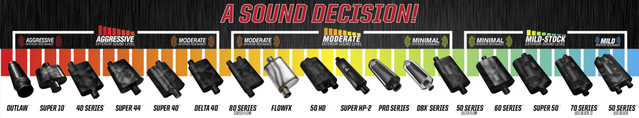 FM_MufflerSoundChart.jpg