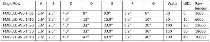 FMB-WL-1RChart-10_625a3e6c0883d9d6563dd65f9f4226f640331dc2.jpg