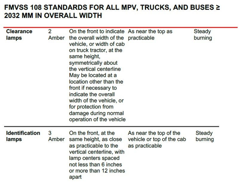 FMVSS-108.jpg