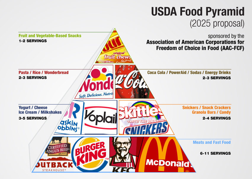 Food-Pyramid.jpg