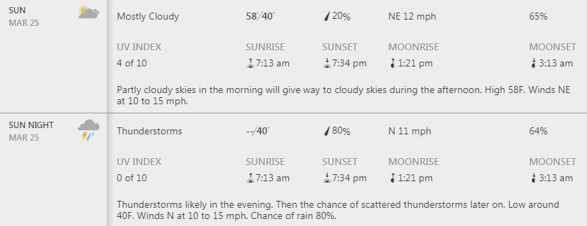 Forcast for March 25th.jpg