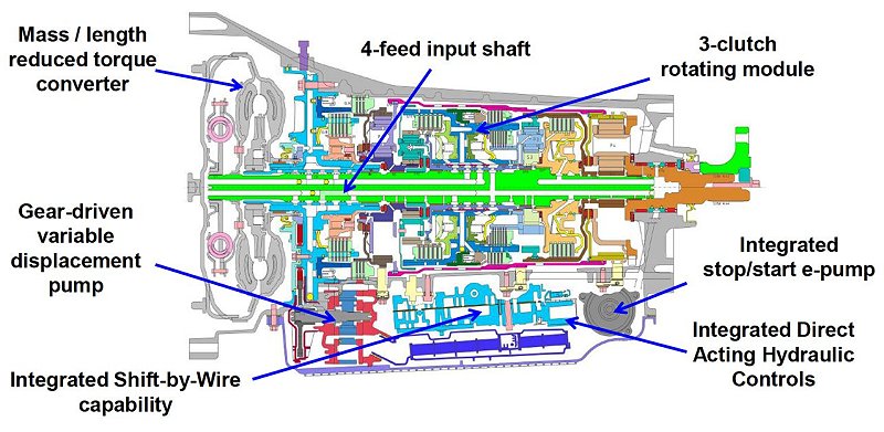 ford_10r80_10-speed_automatic_transmission-1.jpg