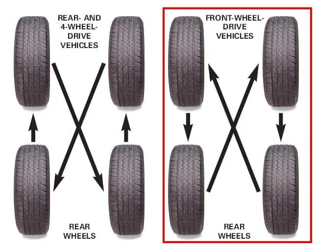 four-wheel-tire-rotation-pattern.jpg