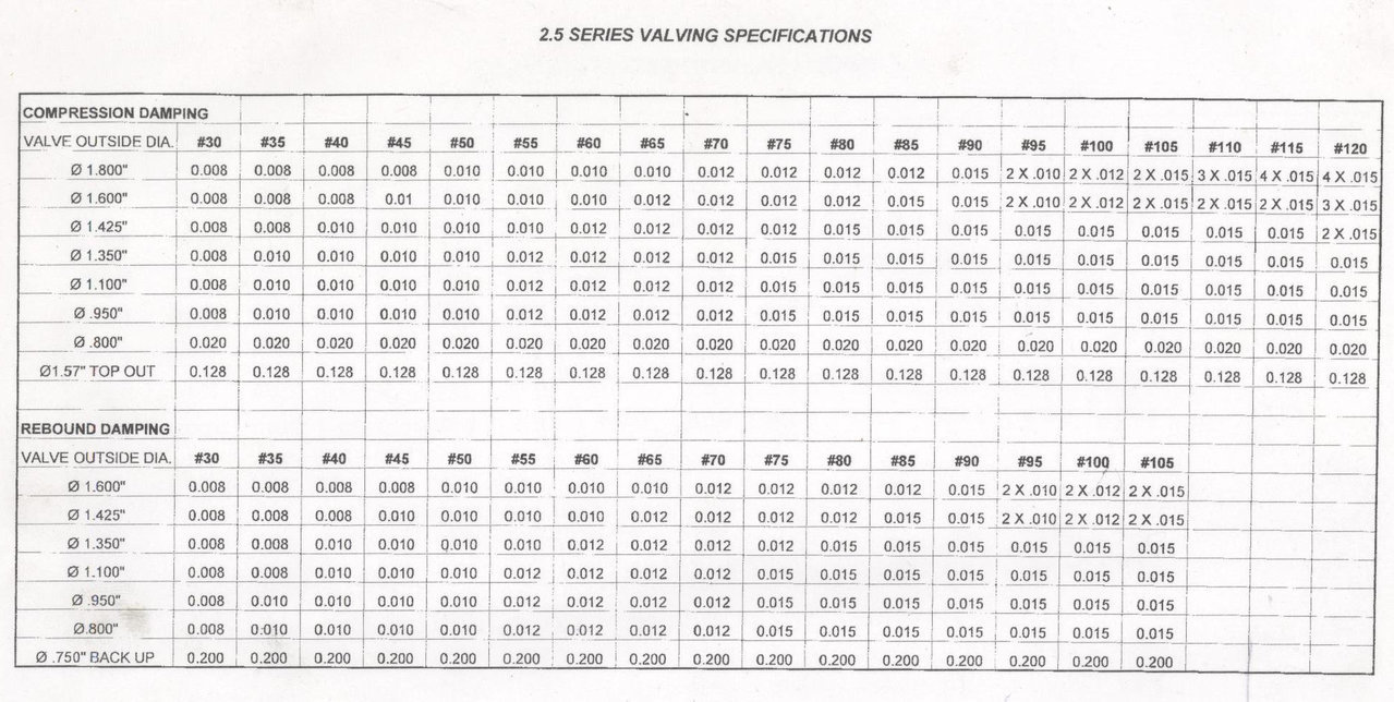 fox2-5valvingchart.jpg