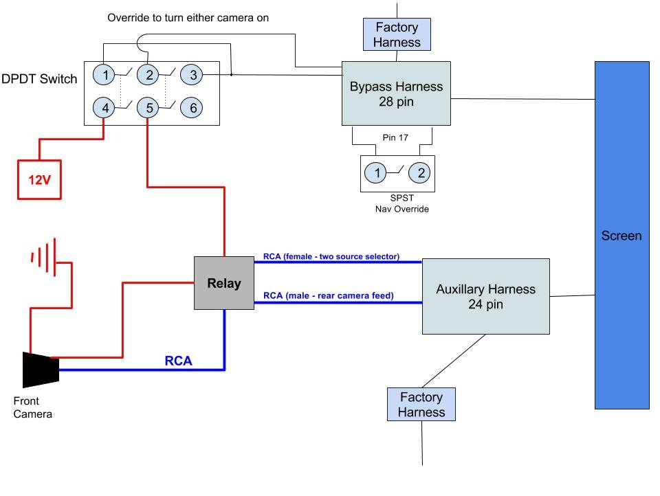 Wire Diagram Camera - Complete Wiring Schemas