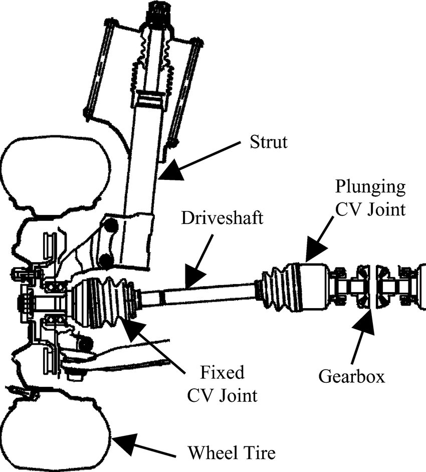 Front-wheel-drive-configuration-showing-typical-CV-joints.png