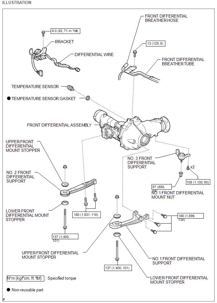 Front Differential Mount Bolts