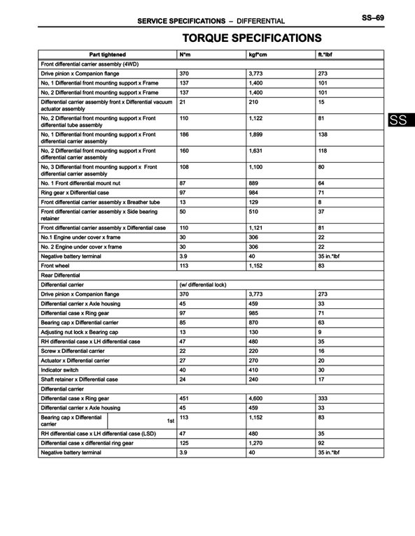 Leaking Rear Differential. | Page 2 | Tacoma World