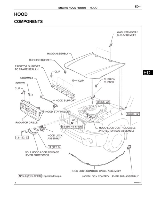 FSM_Torque_Specs_-_Hood_Diagram.jpg