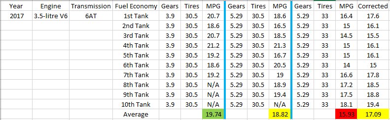 Fuel economy.jpg