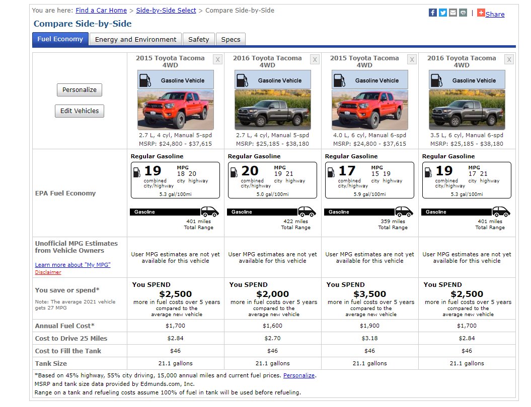 Fuel economy.jpg