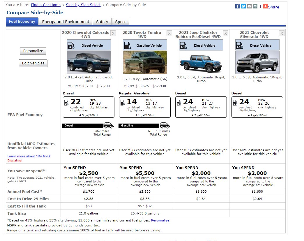 Fuel economy.jpg