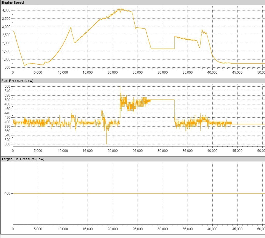 fuel pressure low.jpg