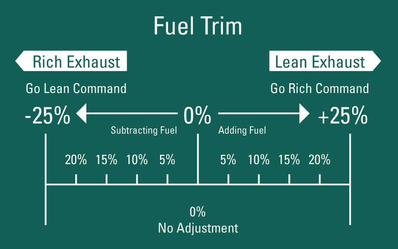Fuel-trim-graphic-EC_Fuel_Trim_Diag.jpg