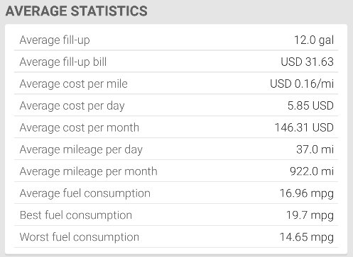 fuel_average_stats.jpg
