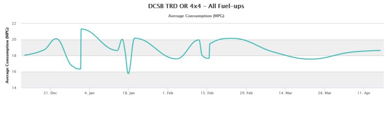 fuelchart.jpg