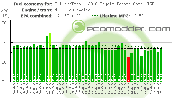 fuellog-1_5ade4fd923dafda02375bfa2738f45070e2c112e.gif