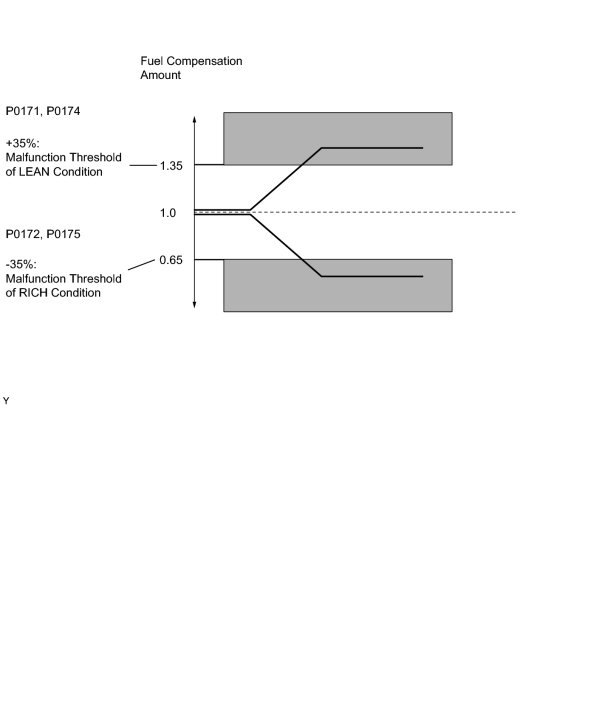 fueltrimthreshold_zps7e3af97b_686aa6333816962a5e0281c15b3336e888da220e.jpg