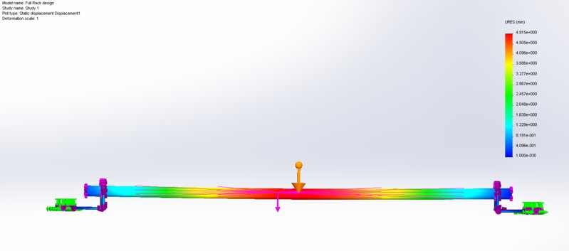 Full Rack - Load Profile.jpg
